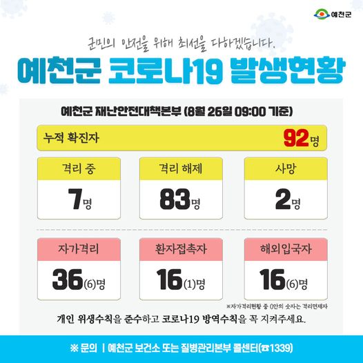 1.예천군 코로나19 발생현황 - 8월 26일 09:00기준